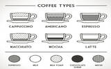 拿铁、卡布奇诺、摩卡:都是浓缩咖啡加牛奶，有什么区别？
