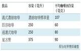 运动、减重停滞期？这个时间喝咖啡效果加倍！