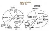 科普 | 咖啡豆的营养与成份分析