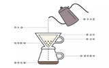 如何讲解什么是手冲咖啡？究竟越来越流行的手冲咖啡是不是噱头？