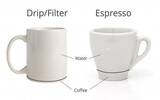 如何改变意式咖啡的口感、风味和浓度 调整意式咖啡浓度技巧