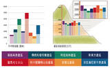 危地马拉咖啡的八大产区与微型气候造就完美风味