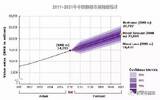 中国咖啡市场未来5年预测：星巴克将落伍，4大发展趋势将成气候