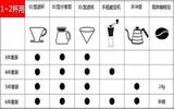 手冲咖啡入门方法推荐 手冲咖啡入门需要哪些配件或者设备？