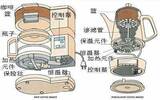 手冲咖啡和美式咖啡机区别 美式滴滤咖啡与手冲咖啡区别与共同点