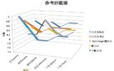 手冲注水五大门派-手冲咖啡注水速度与手冲咖啡冲煮时间对比