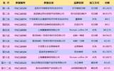 百Q齐聚云南生豆大赛 重新定义精品咖啡概念-阿拉比卡咖啡过时了