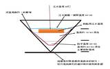 温度萃取概论-手冲咖啡温度与萃取的关系与变化 手冲水温的原理