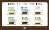 一张图了解咖啡种类 咖啡厅常见咖啡种类及特点带图片