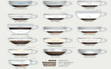 花式咖啡的探讨 如何调制出完美比例的花式咖啡？怎样做花式咖啡