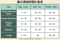 埃塞俄比亚咖啡豆的分级标准 耶加雪菲g1是什么意思