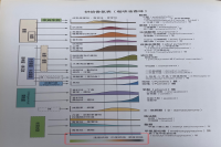 如何决定咖啡豆烘焙程度？烘豆中的深焙浅焙差别有哪些？哪些豆子适合深焙咖啡哪些适合浅培咖啡
