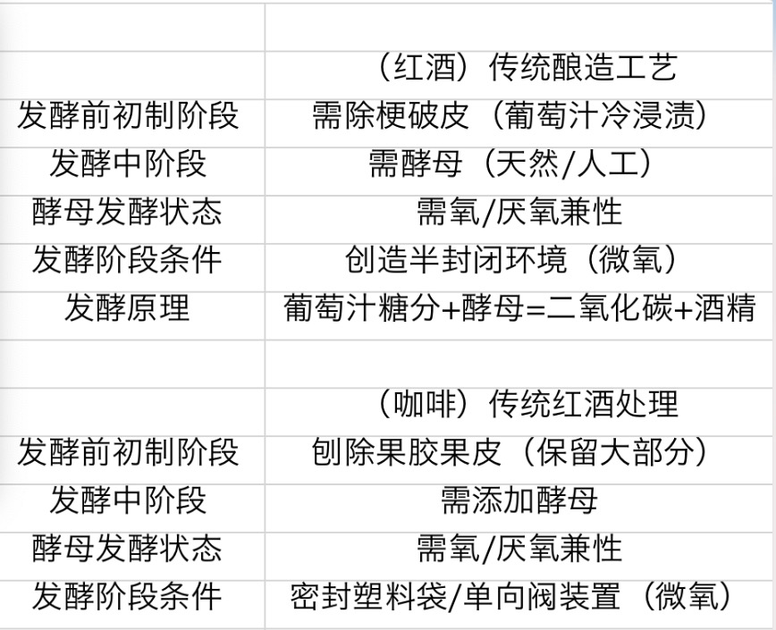 虹吸壶是真空咖啡机吗 为什么虹吸壶煮咖啡比手冲更浓郁