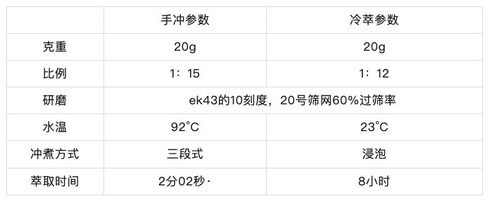 compressed_table